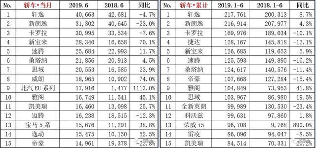 2022suv銷量排行榜前十名10月份_5月份suv銷量排行_4月份suv銷量排行