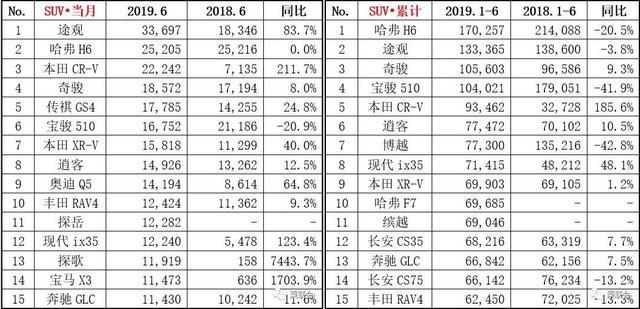 5月份suv銷量排行_4月份suv銷量排行_2022suv銷量排行榜前十名10月份