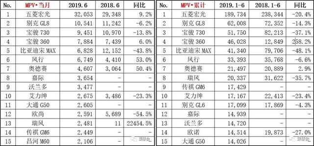 5月份suv銷量排行_2022suv銷量排行榜前十名10月份_4月份suv銷量排行