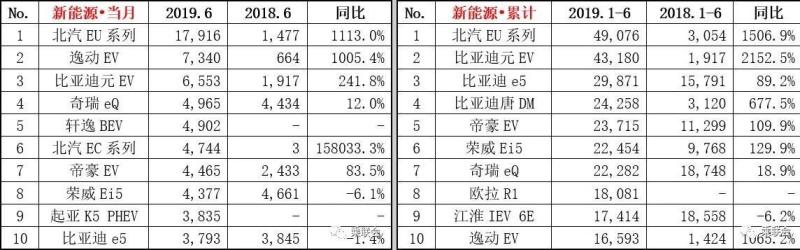 2022suv銷量排行榜前十名10月份_4月份suv銷量排行_5月份suv銷量排行