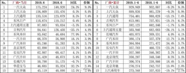 5月份suv銷量排行_2022suv銷量排行榜前十名10月份_4月份suv銷量排行