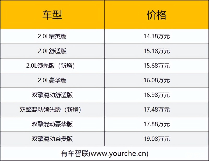 2022豐田新款轎車上市計劃_新款豐田亞洲龍上市_2017新款轎車即將上市