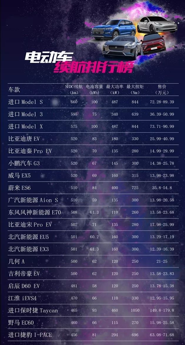 2月份汽車suv銷量排行_2019年3月份suv銷量排行_2022suv銷量排行榜前十名9月份