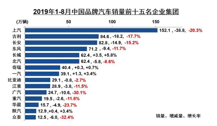 2月份汽車suv銷量排行_2019年3月份suv銷量排行_2022suv銷量排行榜前十名9月份