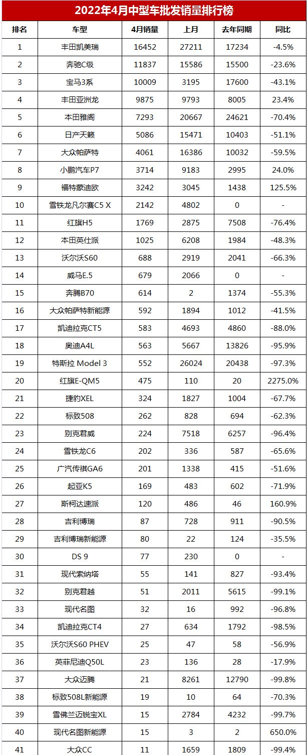 2017年兩廂車銷量排行_2017年12月suv銷量榜_2022年4月中型車銷量排行榜