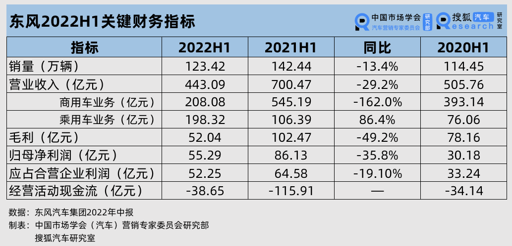 2016年5月中級(jí)車銷量排行榜_2022年中型車銷量_2015年兩廂車銷量排行