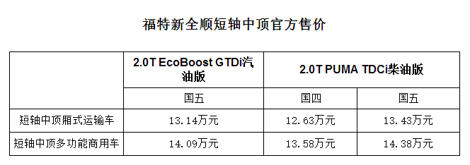 新全順中軸中頂6座_新全順短軸中頂自動(dòng)_江鈴新全順長(zhǎng)軸中頂