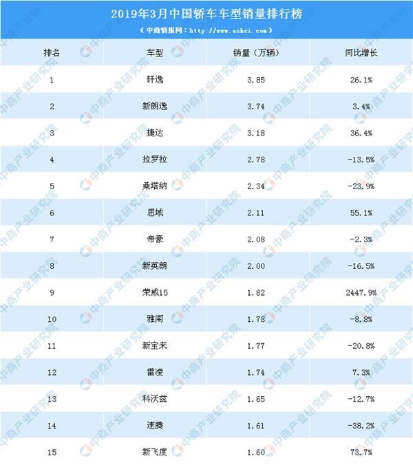 2019年汽車排行_2019年4月汽車銷量排行榜：4月份我國SUV銷量排行榜2