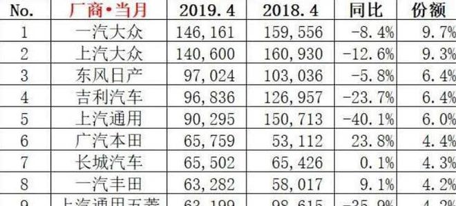 四月全國(guó)汽車銷量榜_全國(guó)銷量最多的汽車_唱吧火星榜和全國(guó)榜