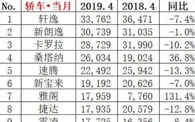 四月全國(guó)汽車銷量榜_全國(guó)銷量最多的汽車_唱吧火星榜和全國(guó)榜