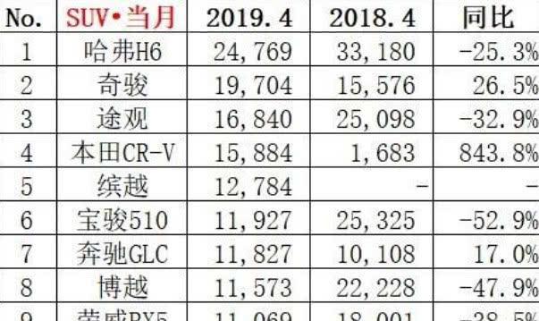 唱吧火星榜和全國(guó)榜_全國(guó)銷量最多的汽車_四月全國(guó)汽車銷量榜