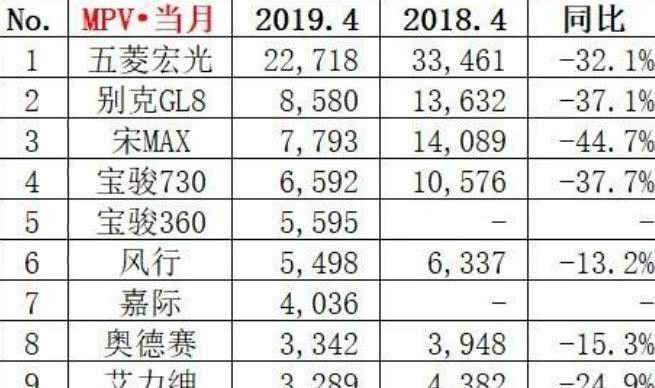 四月全國(guó)汽車銷量榜_全國(guó)銷量最多的汽車_唱吧火星榜和全國(guó)榜