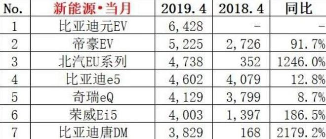 唱吧火星榜和全國(guó)榜_四月全國(guó)汽車銷量榜_全國(guó)銷量最多的汽車