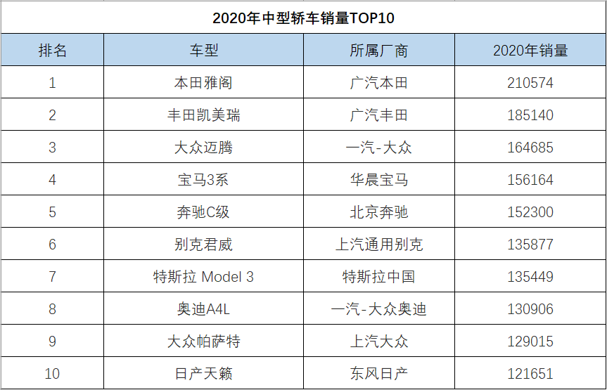 日本漫畫銷量排行總榜_g榜銷量排行_中型車銷量排行榜第一名