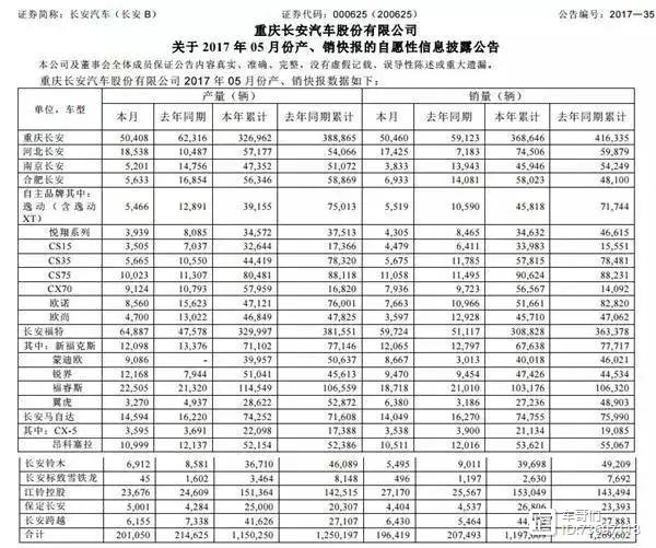 2022suv全年銷量排行榜前十名_suv銷量排行榜2015前十名是哪些_suv銷量榜