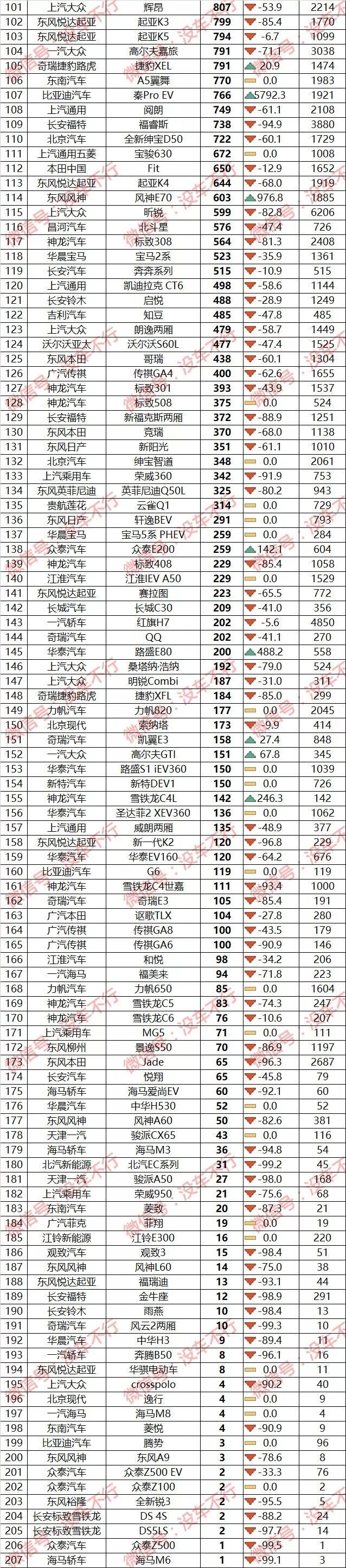 g榜銷量排行_歐洲汽車品牌銷量排行_2月汽車銷量排行榜2022完整版