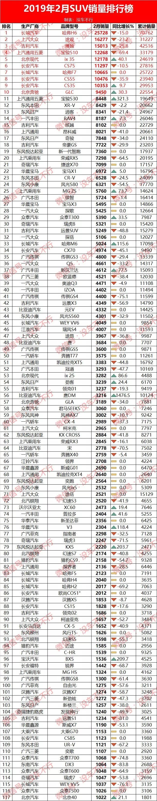 g榜銷量排行_歐洲汽車品牌銷量排行_2月汽車銷量排行榜2022完整版