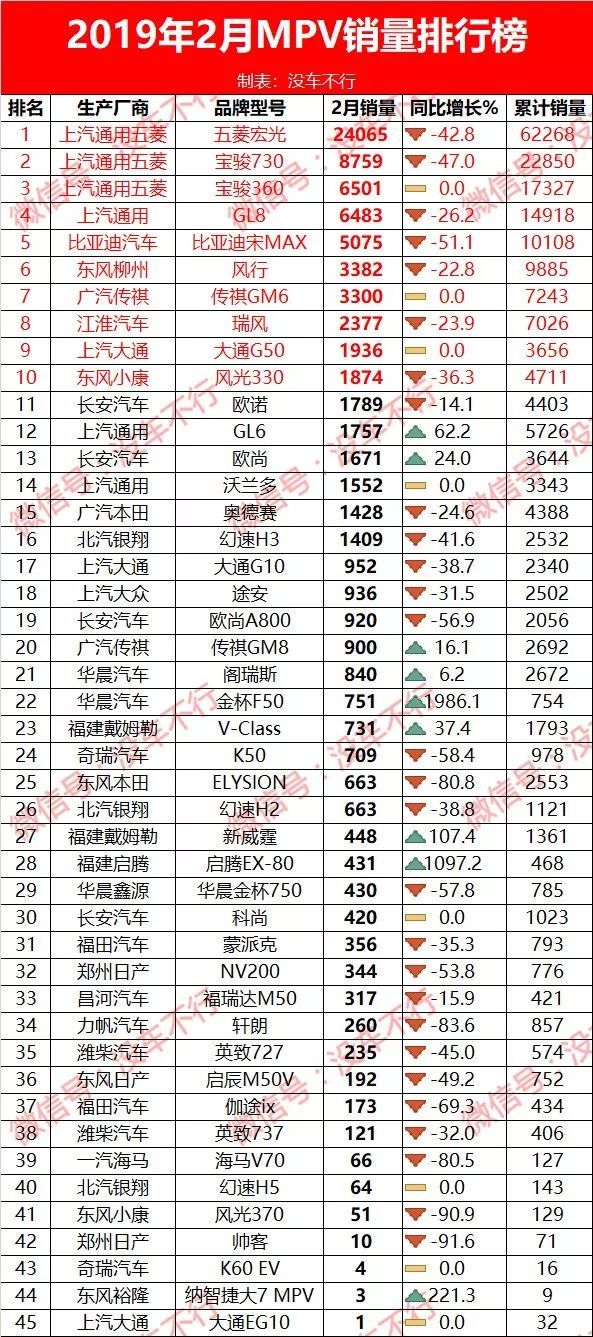 g榜銷量排行_2月汽車銷量排行榜2022完整版_歐洲汽車品牌銷量排行