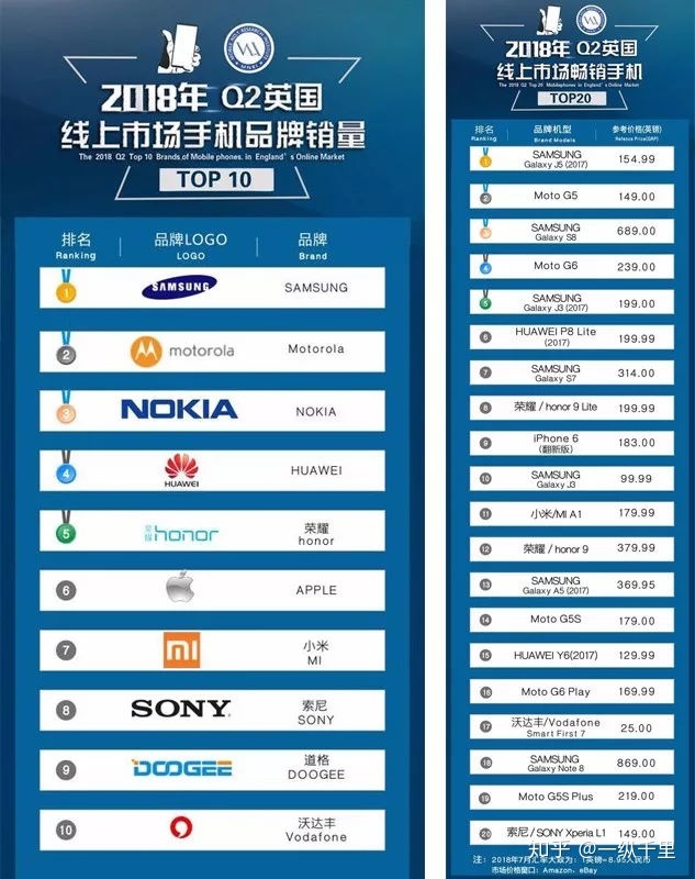 2016年電子煙企業(yè)銷量排行_我國汽車銷量排行榜前十的企業(yè)_中國汽車品牌銷量排行