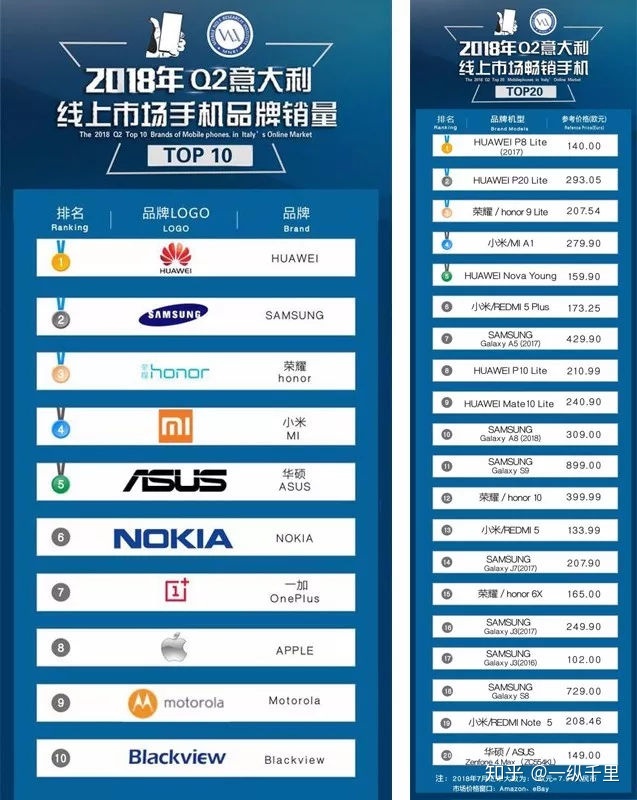 2016年電子煙企業(yè)銷量排行_中國汽車品牌銷量排行_我國汽車銷量排行榜前十的企業(yè)