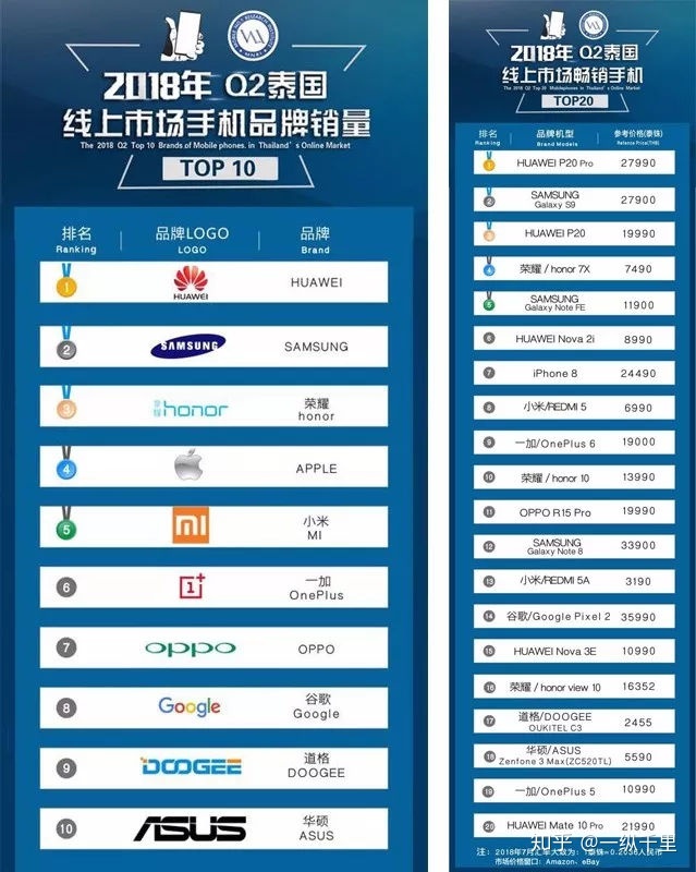 2016年電子煙企業(yè)銷量排行_中國汽車品牌銷量排行_我國汽車銷量排行榜前十的企業(yè)