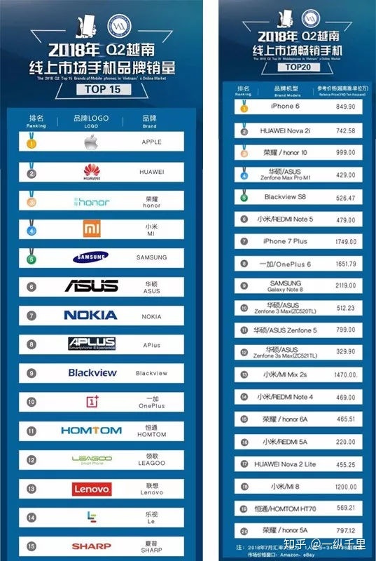 2016年電子煙企業(yè)銷量排行_我國汽車銷量排行榜前十的企業(yè)_中國汽車品牌銷量排行