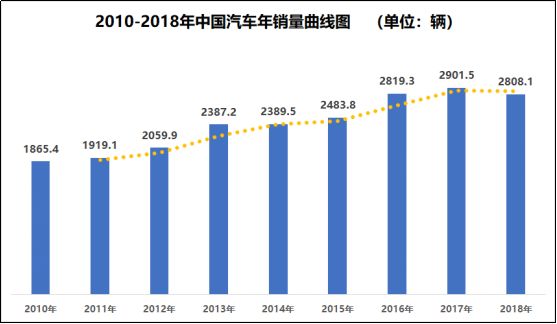 日本漫畫銷量排行總榜_全國小型車銷量排行_全國汽車車銷量排行榜