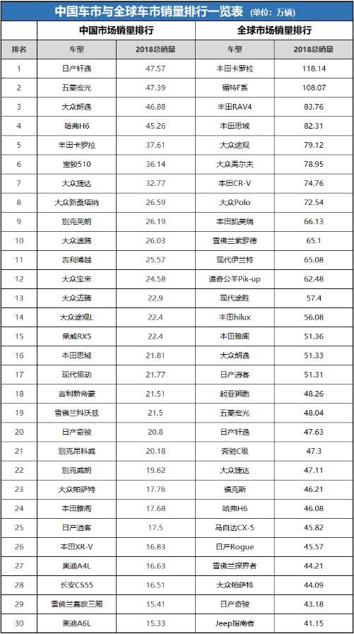 全國汽車車銷量排行榜_全國小型車銷量排行_日本漫畫銷量排行總榜