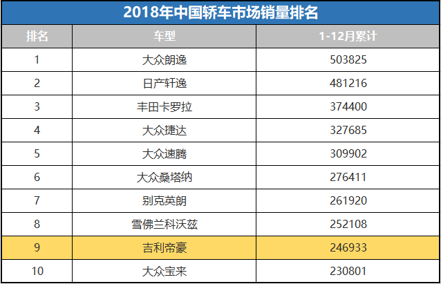 全國汽車車銷量排行榜_全國小型車銷量排行_日本漫畫銷量排行總榜