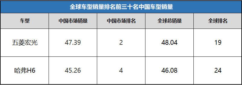 全國汽車車銷量排行榜_全國小型車銷量排行_日本漫畫銷量排行總榜