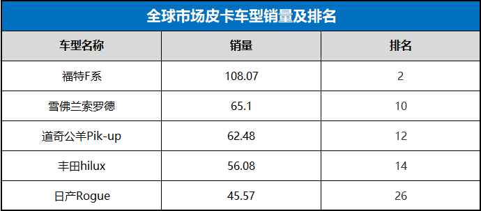 日本漫畫銷量排行總榜_全國汽車車銷量排行榜_全國小型車銷量排行