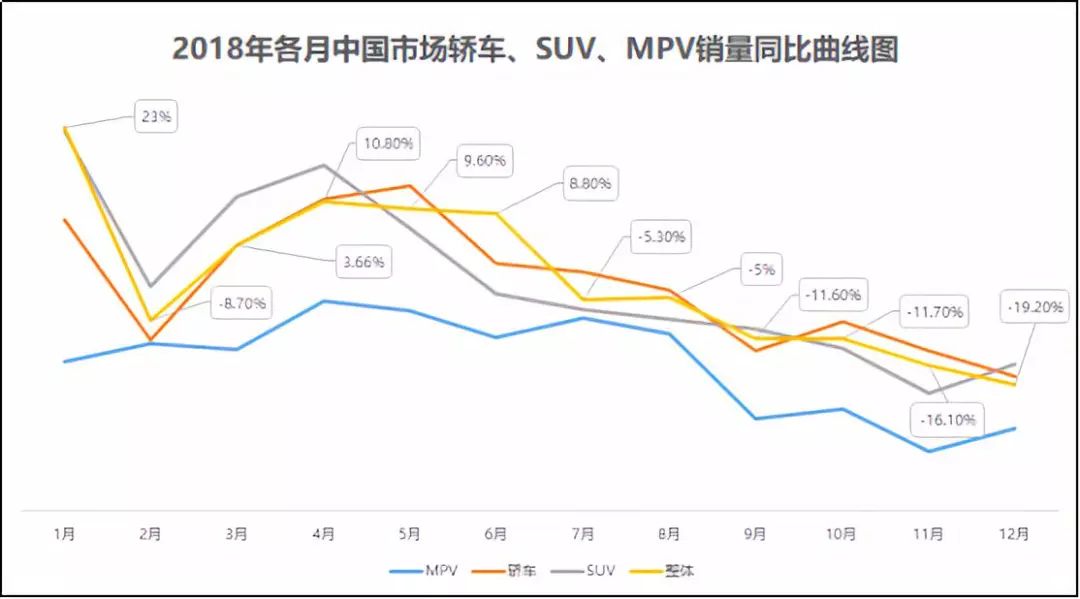 全國小型車銷量排行_日本漫畫銷量排行總榜_全國汽車車銷量排行榜