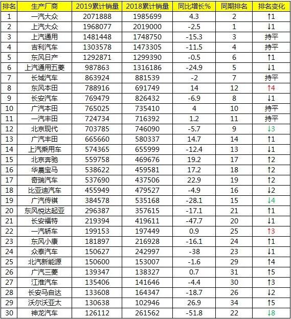 6月份汽車suv銷量排行_國(guó)內(nèi)輪胎企業(yè)銷量排行_汽車企業(yè)銷量排行榜