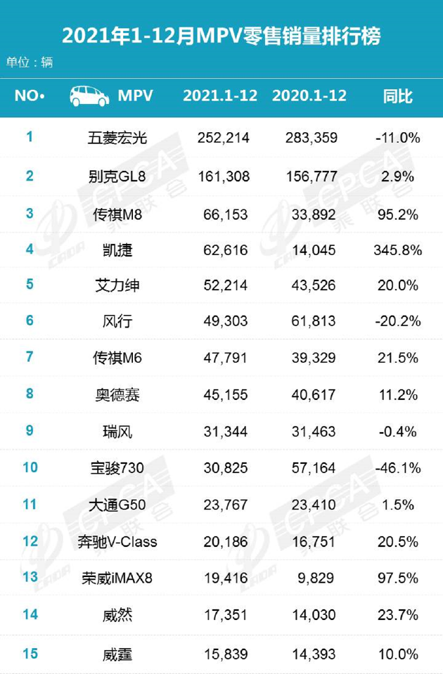 2014年緊湊型車銷量排行榜_2022年商務(wù)車銷量_2015年緊湊型車銷量排行