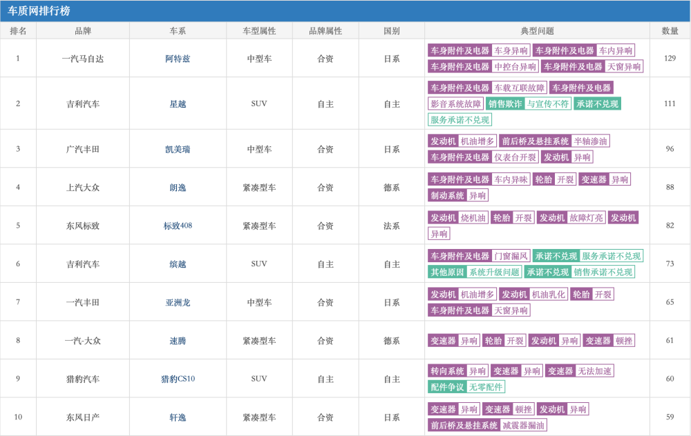 長安馬自達(dá)cx5不如一汽的馬自達(dá)_一汽馬自達(dá)2022_一汽轎車馬自達(dá)6