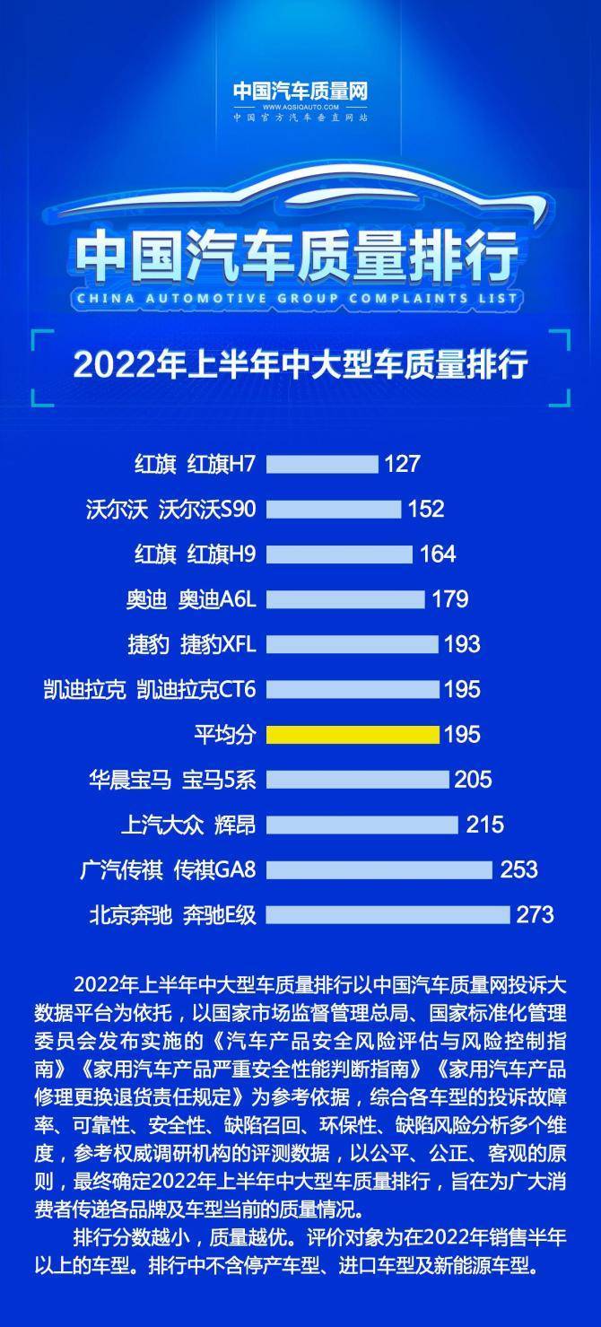 2022中大型車銷量_美國大型suv銷量_北美大型suv銷量