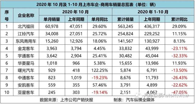 9月份乘用車銷量排行_2017年4月乘用車銷量_2022年商用車銷量排行榜