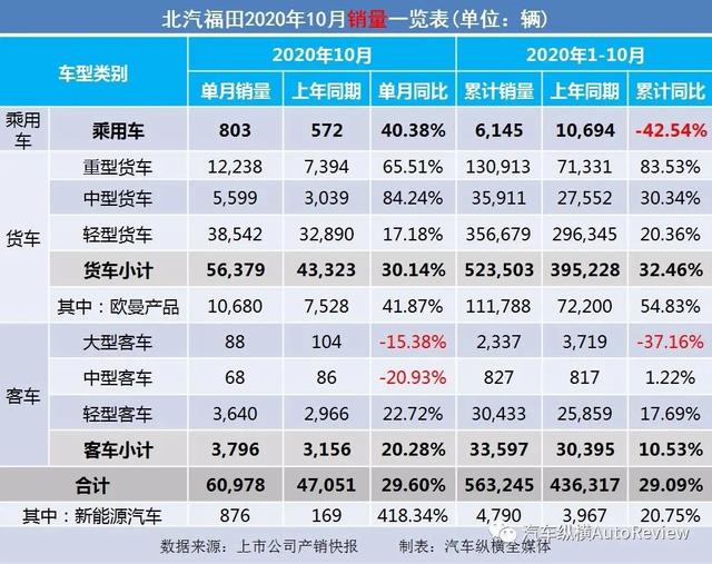 9月份乘用車銷量排行_2017年4月乘用車銷量_2022年商用車銷量排行榜