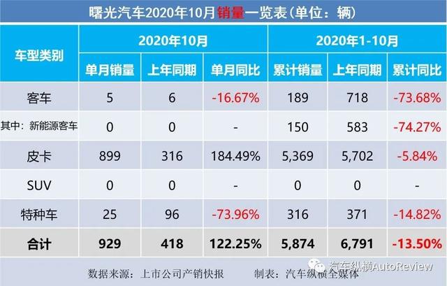 2022年商用車銷量排行榜_2017年4月乘用車銷量_9月份乘用車銷量排行