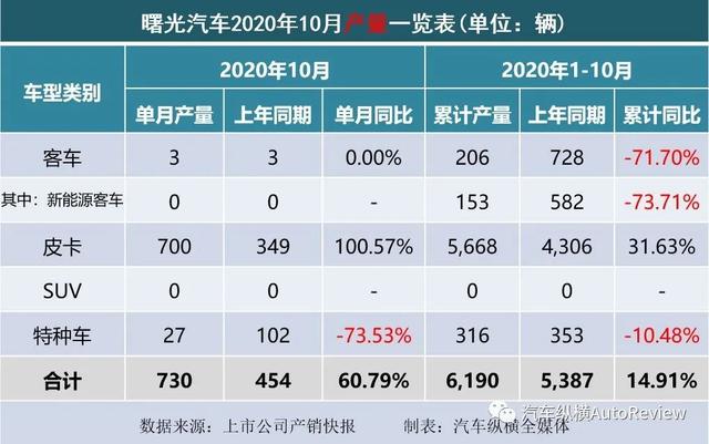 2017年4月乘用車銷量_9月份乘用車銷量排行_2022年商用車銷量排行榜