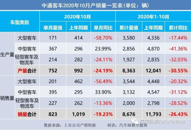 2017年4月乘用車銷量_2022年商用車銷量排行榜_9月份乘用車銷量排行