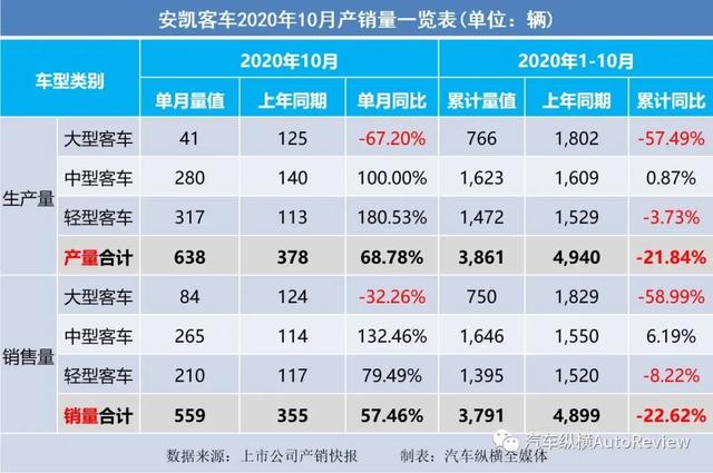 9月份乘用車銷量排行_2022年商用車銷量排行榜_2017年4月乘用車銷量