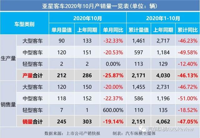 2017年4月乘用車銷量_2022年商用車銷量排行榜_9月份乘用車銷量排行