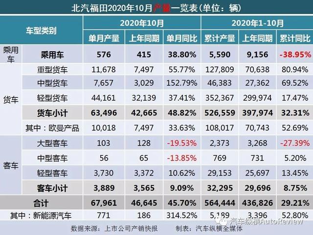 9月份乘用車銷量排行_2022年商用車銷量排行榜_2017年4月乘用車銷量