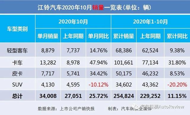 9月份乘用車銷量排行_2017年4月乘用車銷量_2022年商用車銷量排行榜