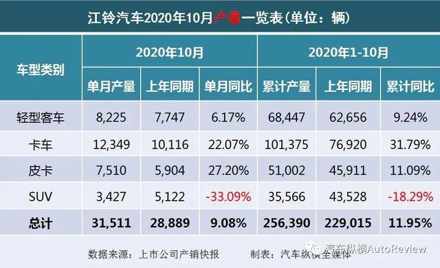 2022年商用車銷量排行榜_9月份乘用車銷量排行_2017年4月乘用車銷量