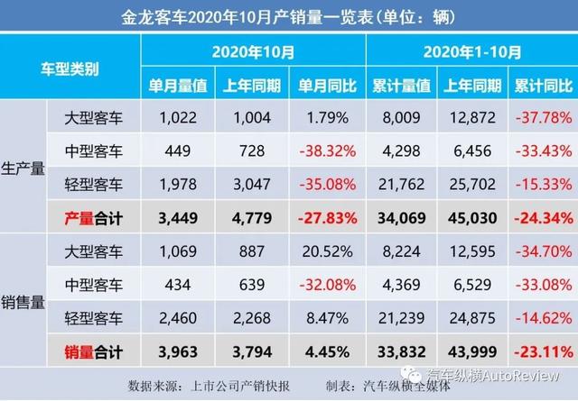 9月份乘用車銷量排行_2022年商用車銷量排行榜_2017年4月乘用車銷量