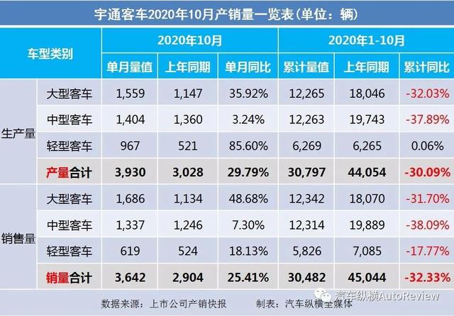 2022年商用車銷量排行榜_9月份乘用車銷量排行_2017年4月乘用車銷量