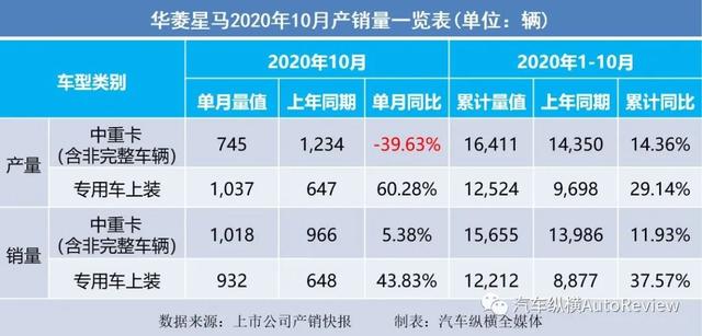 2017年4月乘用車銷量_2022年商用車銷量排行榜_9月份乘用車銷量排行