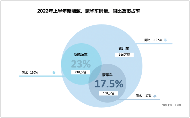 6月汽車市場銷量圖